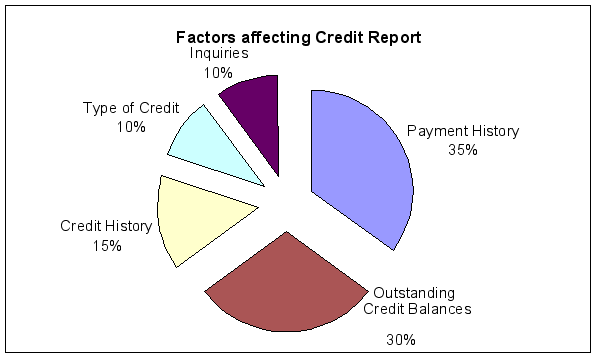 Credit-Factors1