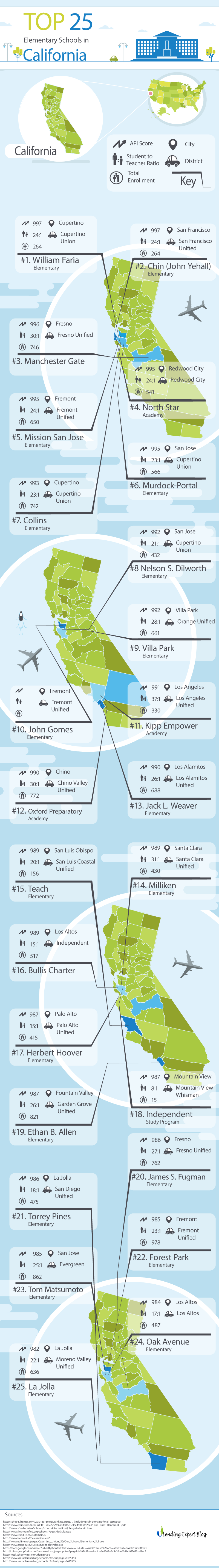 top-25-elementary-schools-in-california-infographic