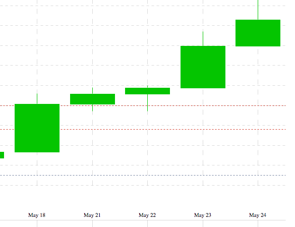 Screen Shot 2018-05-24 at 10.22.38 AM