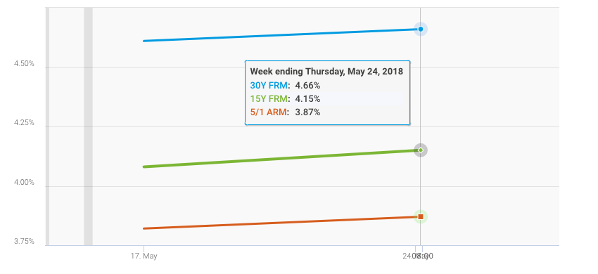 Screen Shot 2018-05-24 at 9.34.03 AM