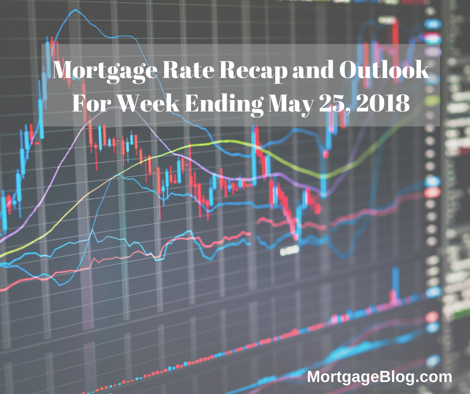 Copy of Mortgage Rate Weekly Outlook