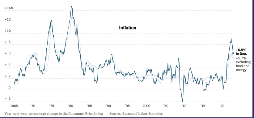 Latest Inflation Report